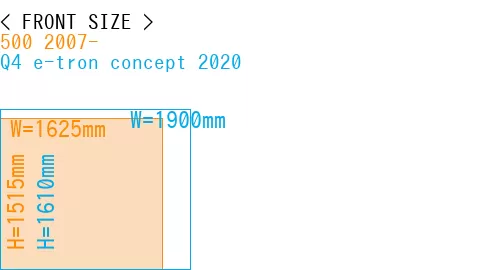 #500 2007- + Q4 e-tron concept 2020